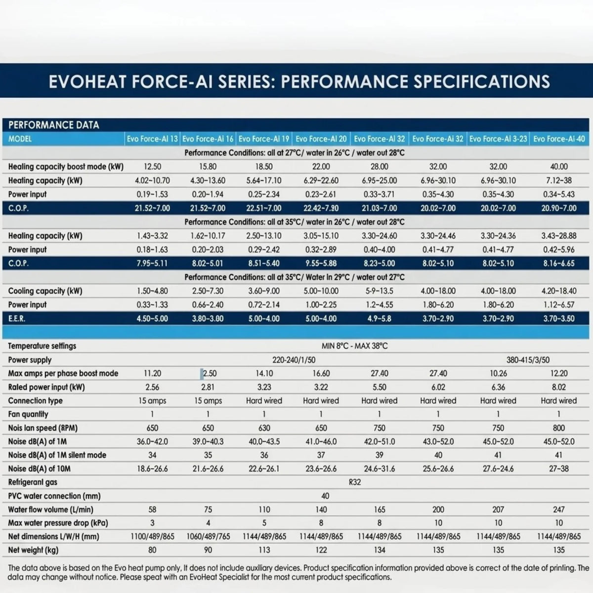 EvoHeat Force-Ai 13kW Pool Heat Pump